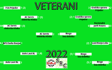 SRC GAJ 2022 veterani
